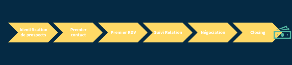 Sales Pipeline